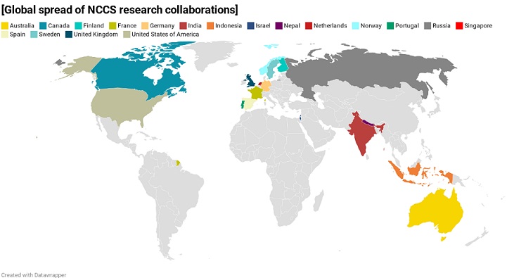Global spread of NCCS research collaborations